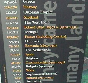 List of arrivals from a World Tower Exhibit  - 2000